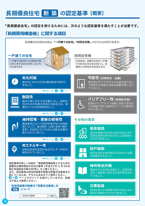認定基準図解